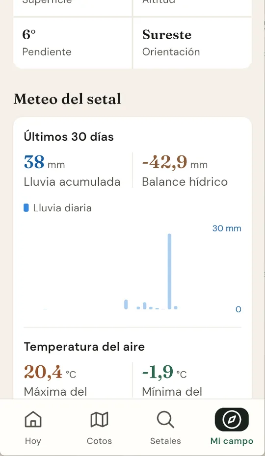 Meteo de un setal en los últimos 30 días: 38 litros de lluvia acumulada, balance hídrico negativo y un gráfico de lluvia diaria con un solo día fuerte.