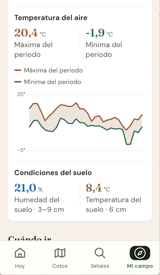 Temperatura del aire de un setal en el último mes, con máximas y mínimas, y debajo la humedad y la temperatura del suelo.