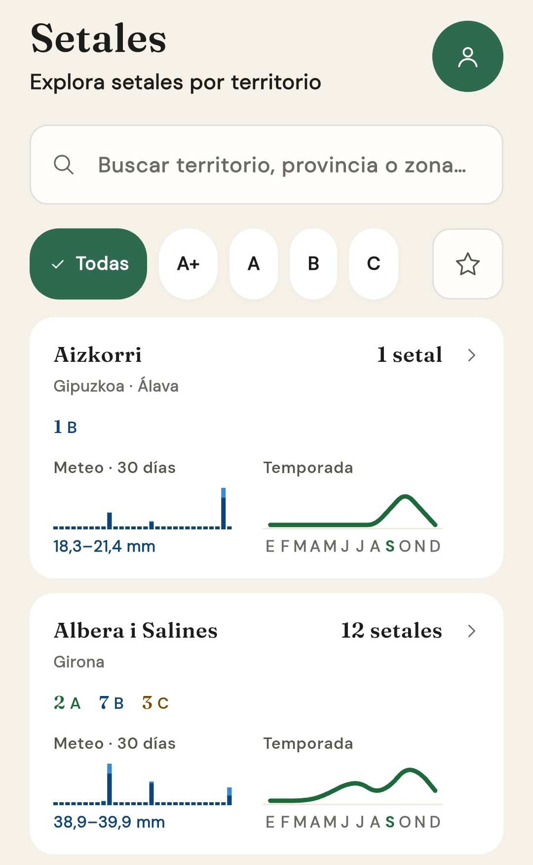 Captura de ejemplo de los territorios de Mykko con la miniatura Meteo · 30 días y la temporada junto a cada zona.